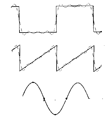 square, triangle, and sine wave examples